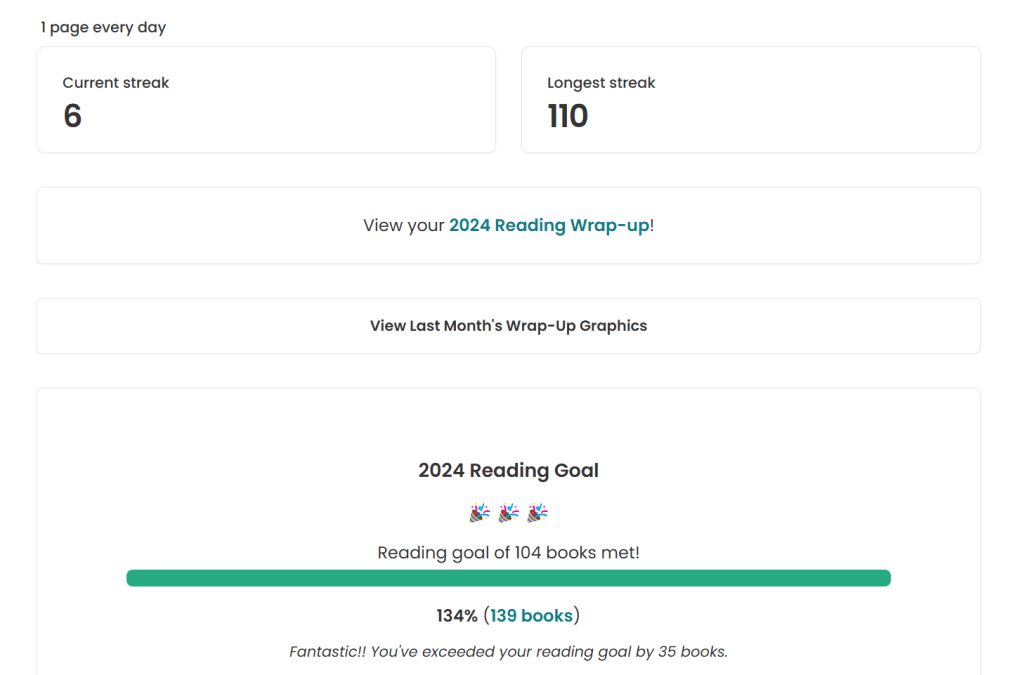Reading goal 139 books of 104 completed. 
